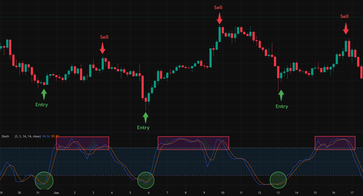 Intraday trading strategies overview