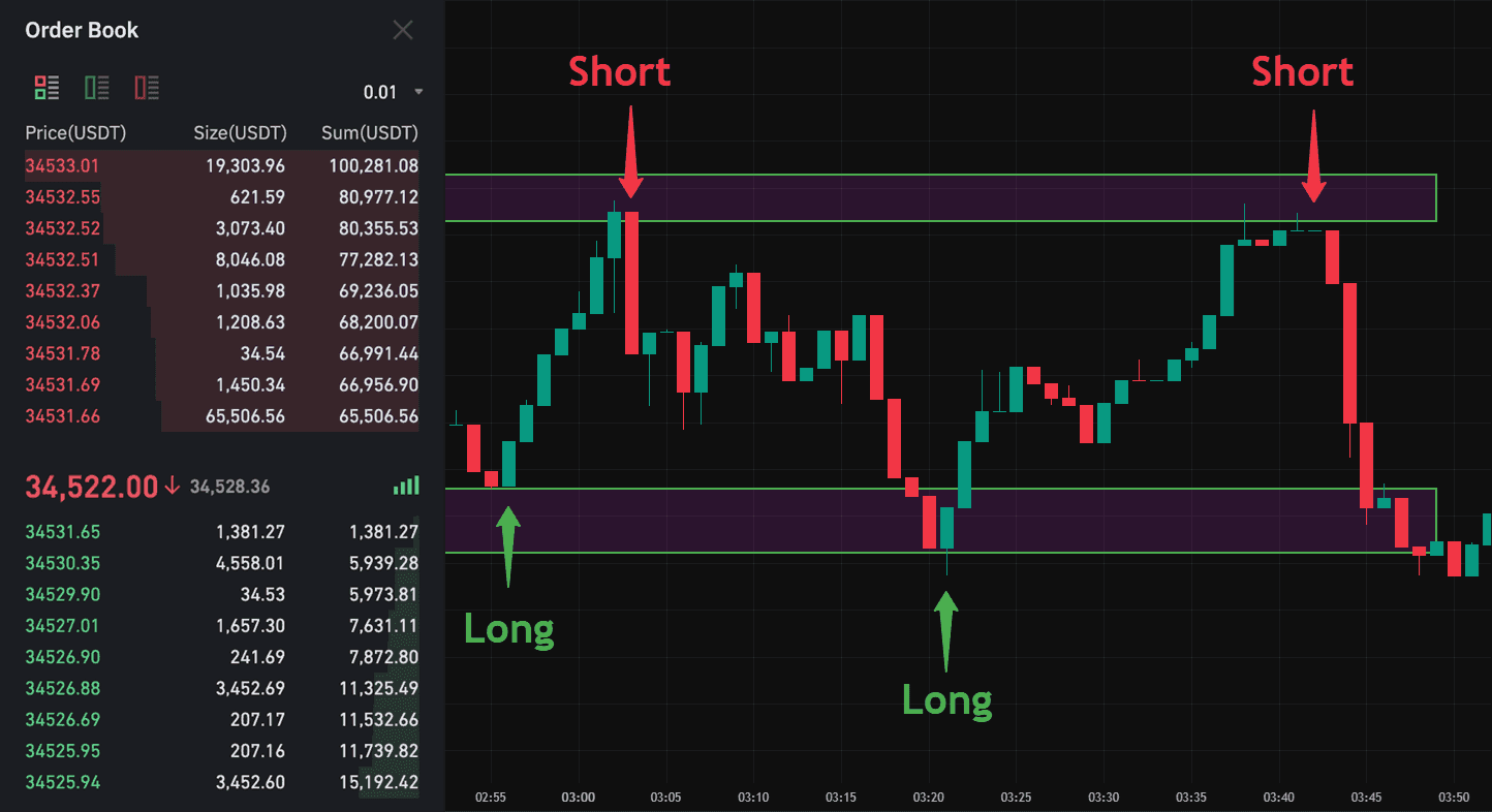 Asset selection criteria for intraday trading