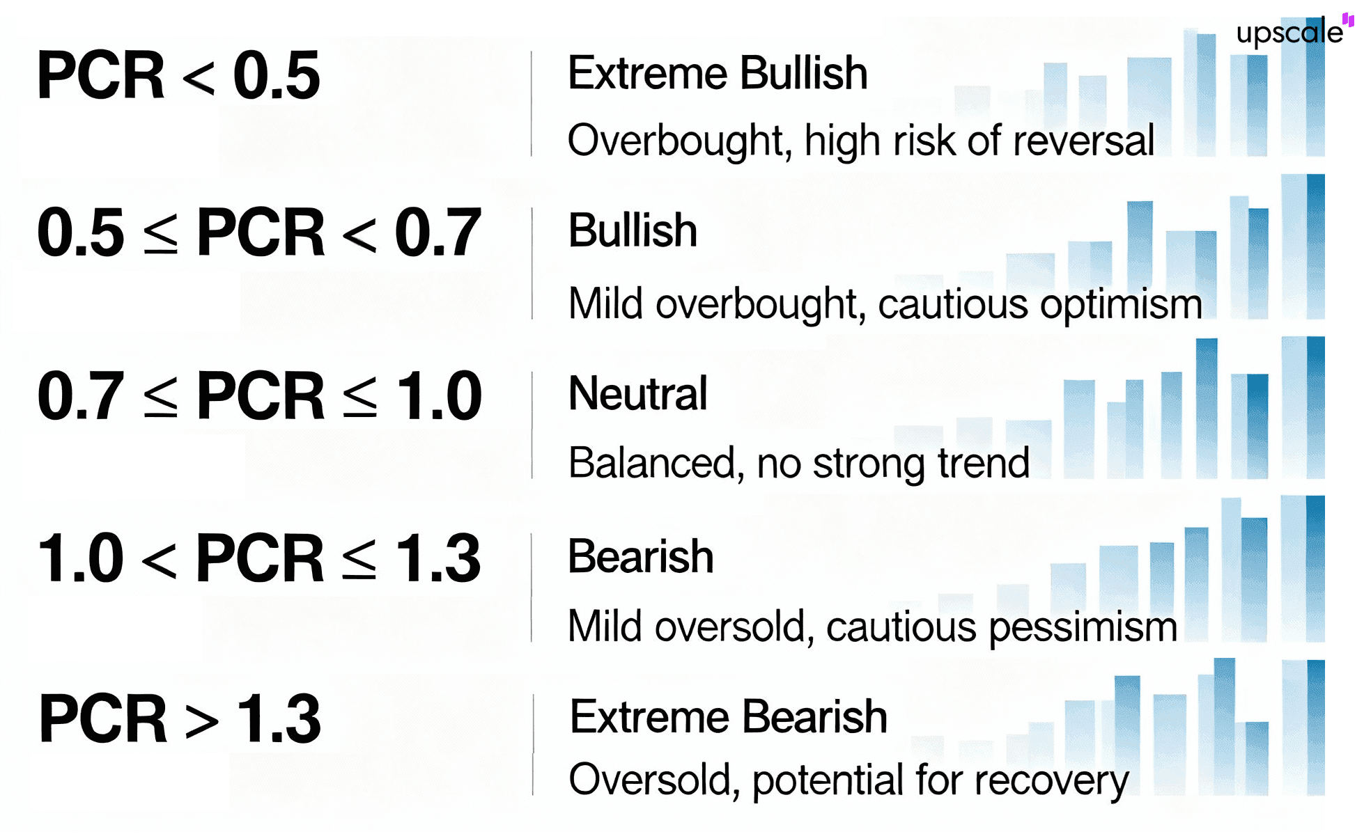 Put-call ratio concept illustration
