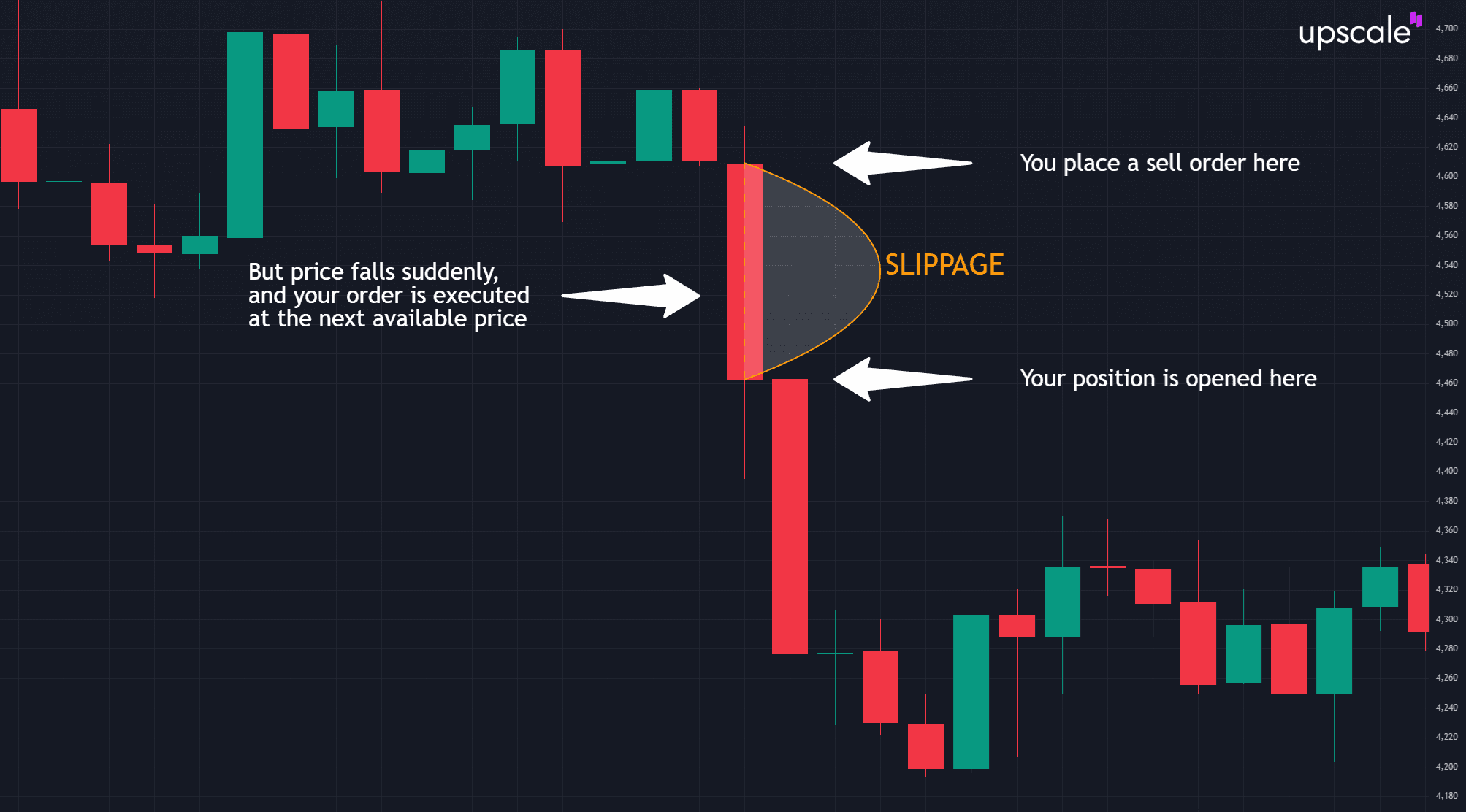 Slippage concept illustration
