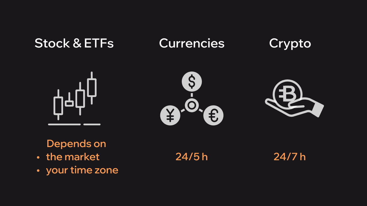 Optimal trading hours for slippage control