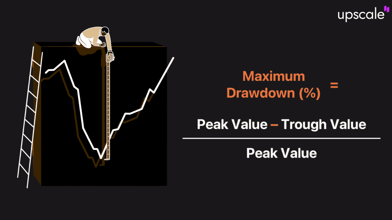 How to Calculate Maximum Drawdown