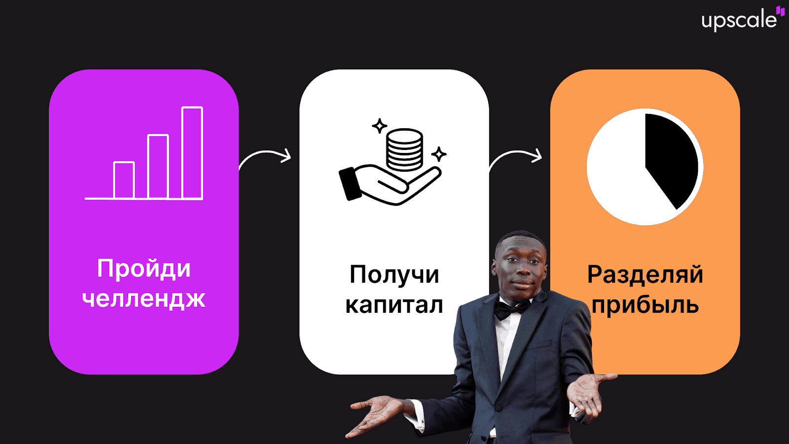 Как работает проп-трейдинг