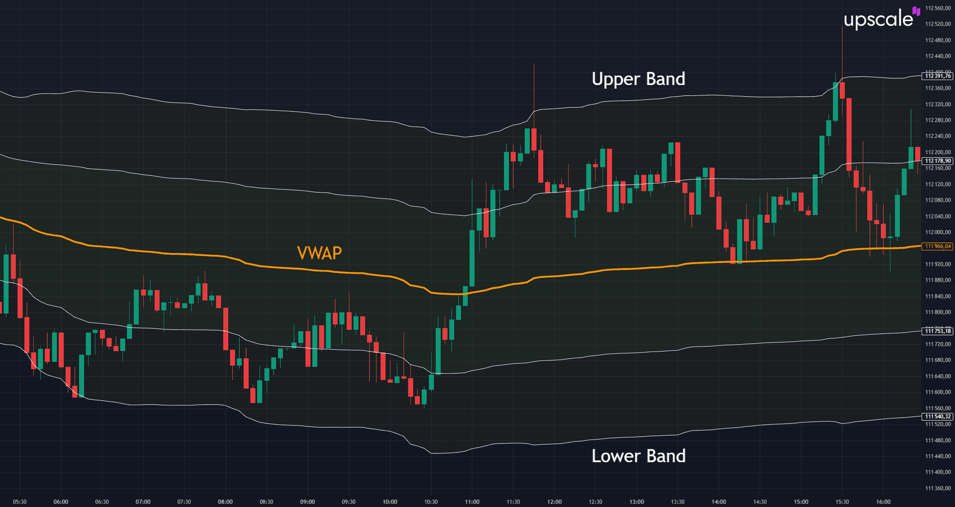 Ilustración del concepto VWAP