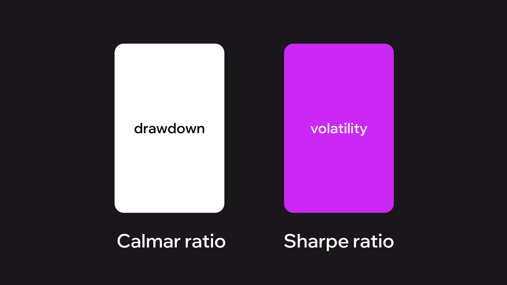 Sharpe Ratio Comparison