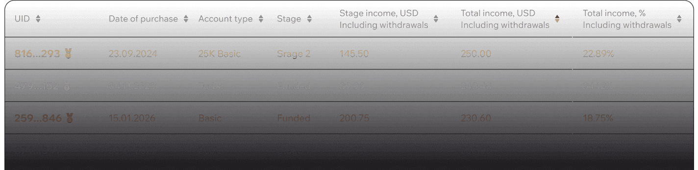 Partner program activation button