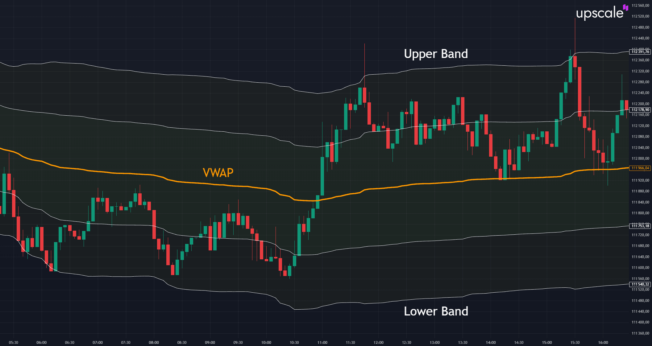 VWAP concept illustration