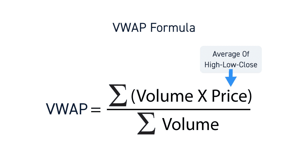 VWAP calculation methodology